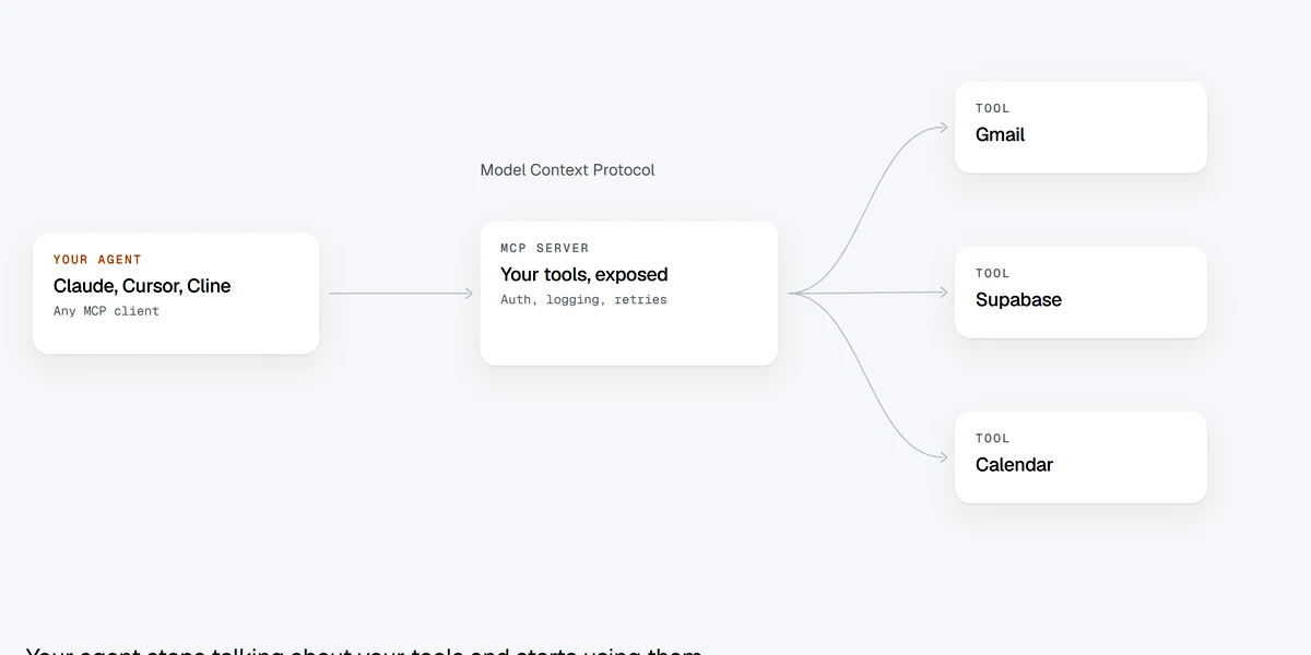 Claude connected to internal tools through an MCP server