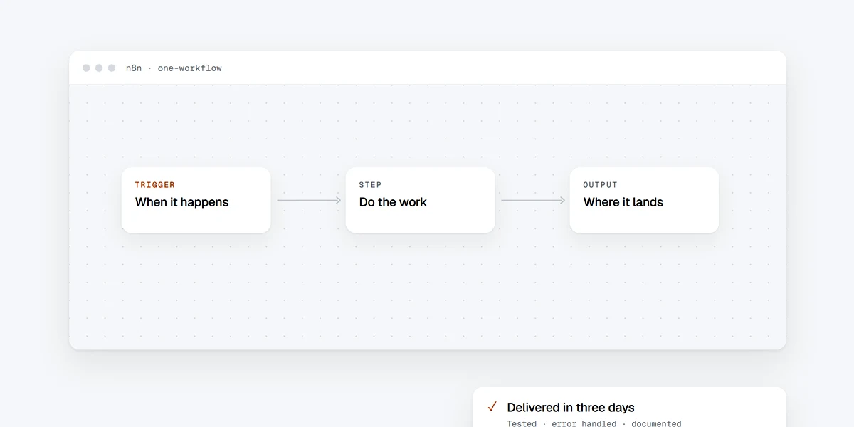 A single n8n workflow built and tested