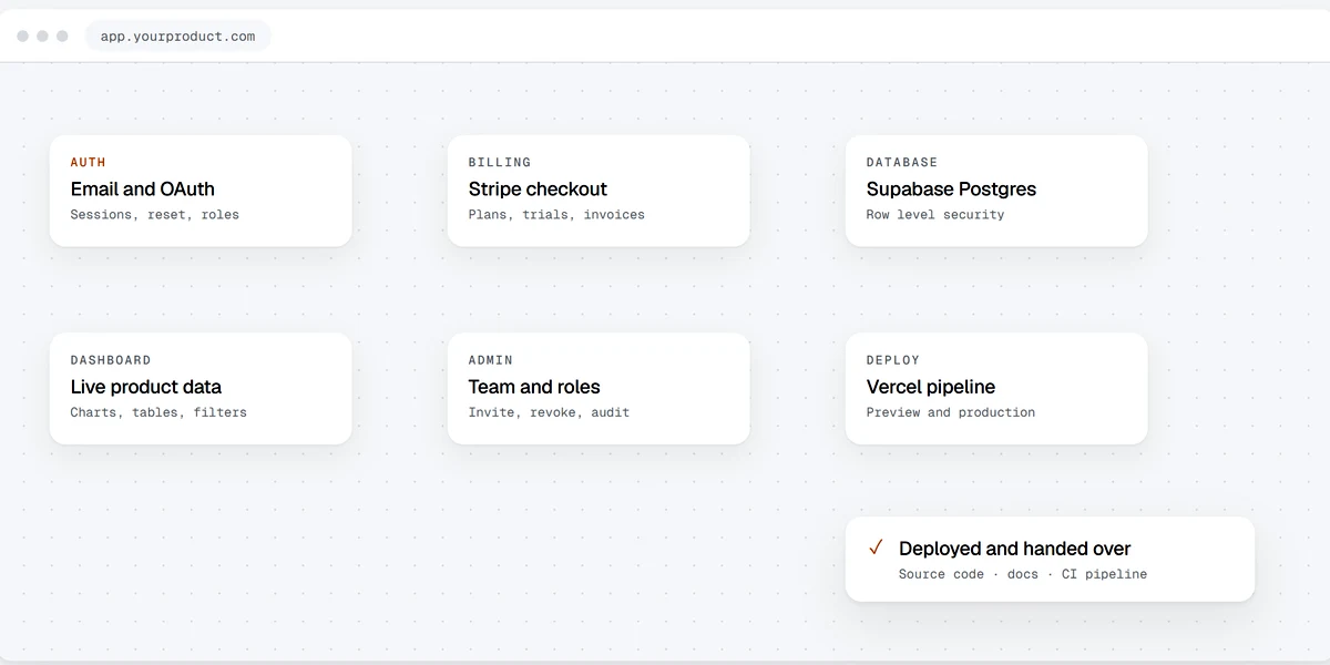 SaaS dashboard with auth, billing and data views