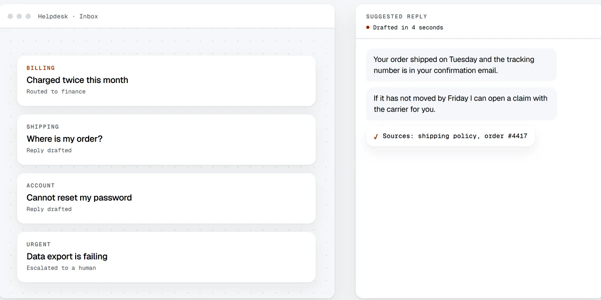 Support inbox with tickets triaged and replies drafted
